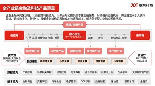 金融賦能，共促發(fā)展——起步區(qū)成功舉辦政銀企對接活動暨金融信息咨詢盛會