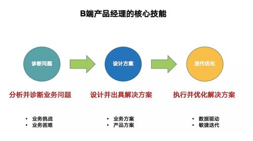 從數(shù)據(jù)供應商到?jīng)Q策伙伴 金融科技企業(yè)的產(chǎn)品再進化之路