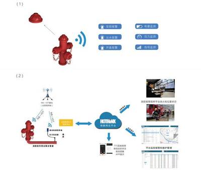 LPWAN技術在消防領域的應用案例與發(fā)展前景